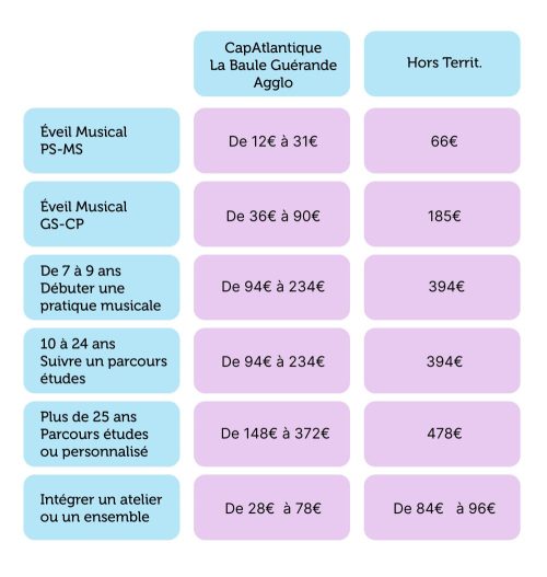 tarifs conservatoire 2025